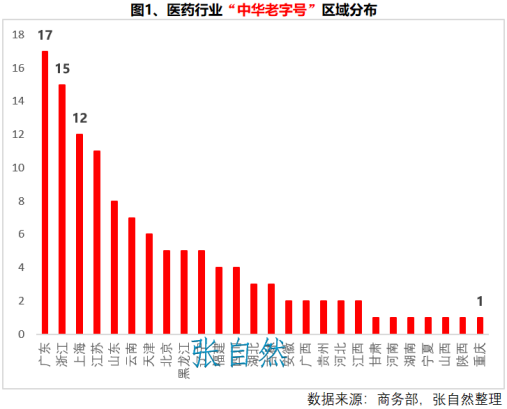 http://www.pharmnet.com.cn/image/upload/images/20191009085800.png